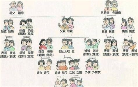 六親|「六親不認」中的「六親」指的哪「六親」？